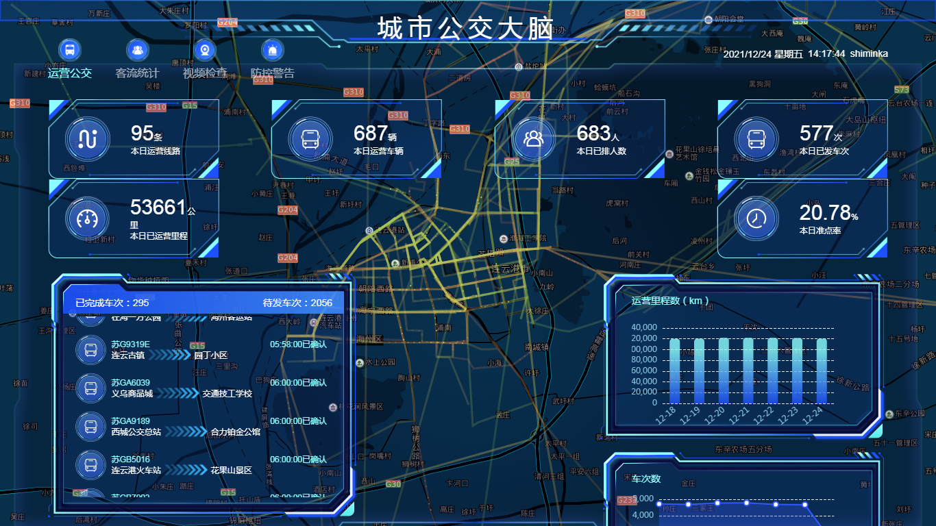城市公交大腦平臺(tái) 城市公交大腦平臺(tái)